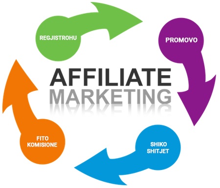 Affiliate Dyqan Online ne Shqiperi Dyqan Taxi bli online blerje te sigurta