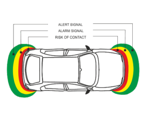sensor-parkimi-dyqantaxi