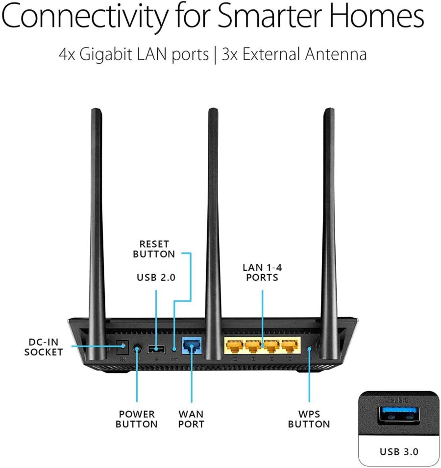 dual band gigabit router blerje online ne dyqan taxi