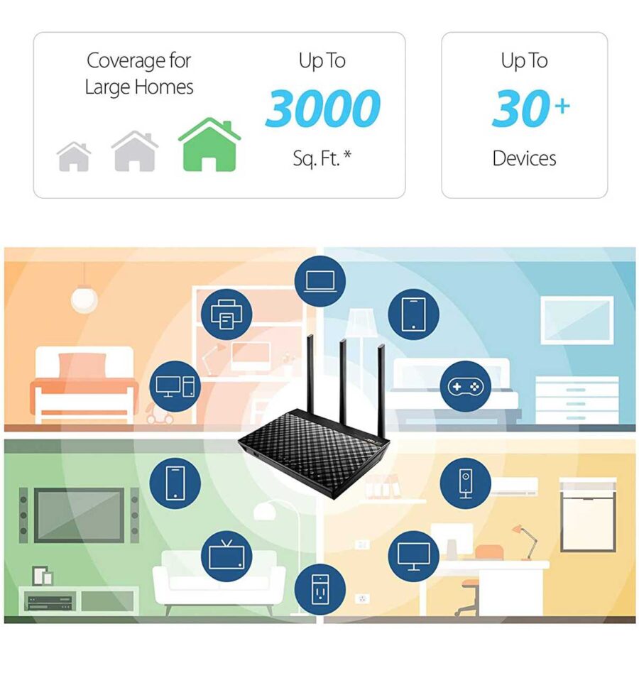 wifi router dual band ne shitje online dyqan taxi