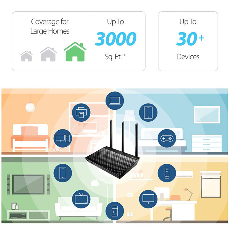 Wireless Router Dual band Sprint ASUS AC1750 thumbnail 3