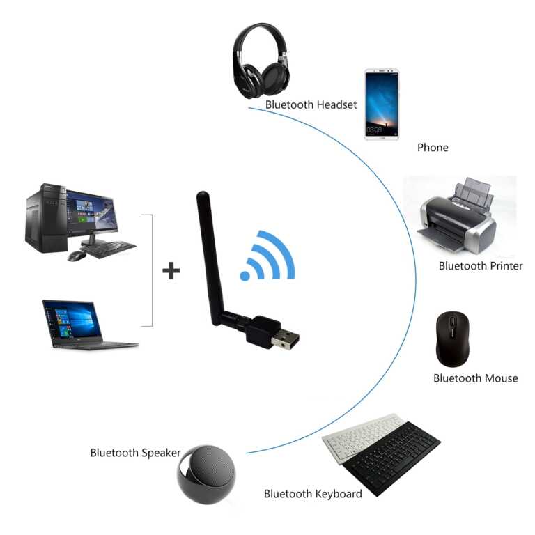 Pershtates Usb Wireless Dongle per Windows 7/ 8.1/ 10 thumbnail 2