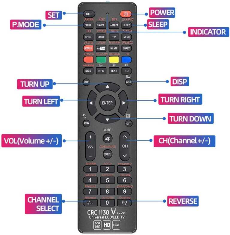 Telekomande universale 1130V Remote Control thumbnail 3