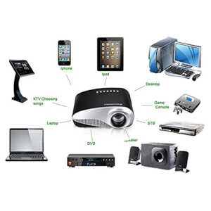 mini projektor led 1080p ne dyqan taxi